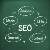SEO网站优化的步骤？